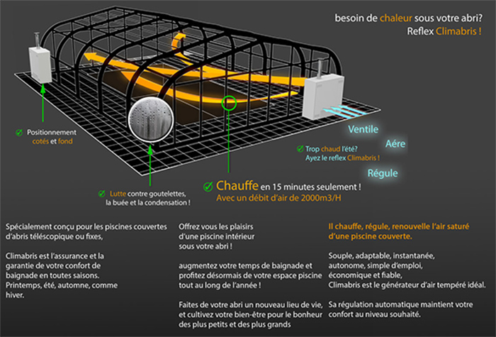 Abri de piscine : chauffage et confort au bord de l’eau