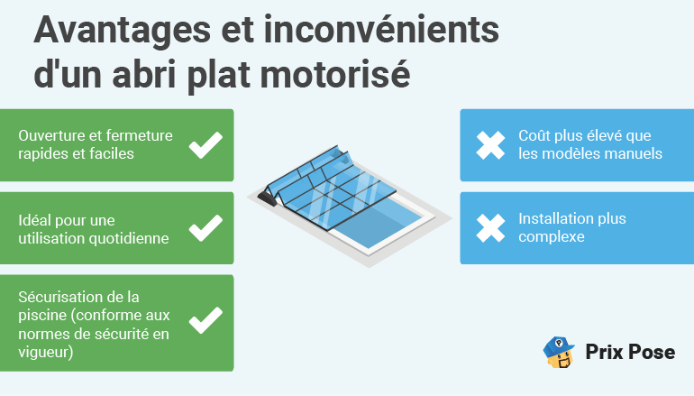 découvrez les inconvénients des abris de piscine en plastique, notamment leur durabilité, leur isolation thermique et leur impact sur l'esthétique de votre jardin. informez-vous sur les limites de ce type d'abri afin de faire un choix éclairé pour votre espace extérieur.