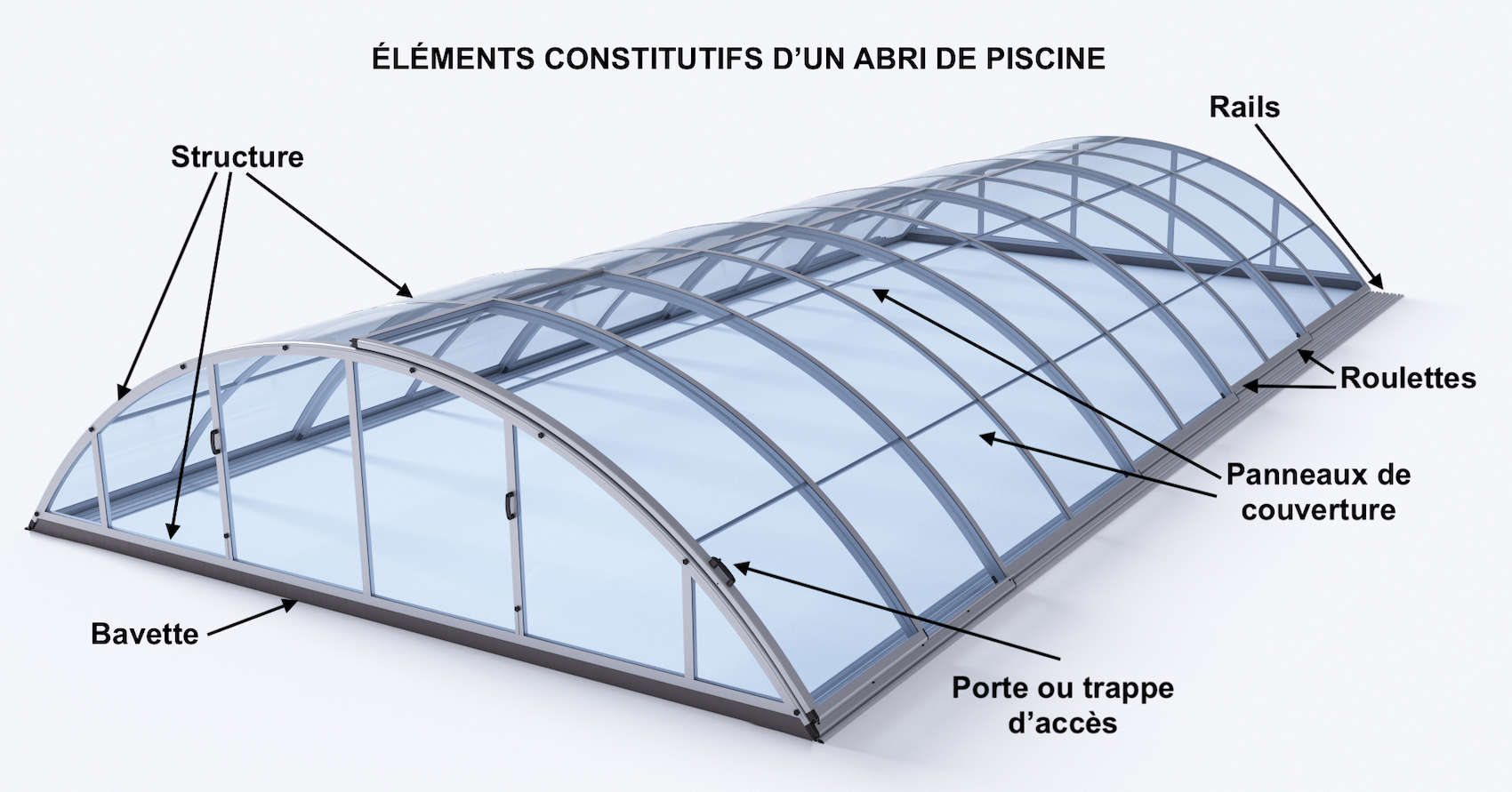 découvrez nos conseils pratiques pour l'entretien de votre abri de piscine. assurez la durabilité et l'esthétique de votre installation tout en préservant la propreté de votre espace aquatique.